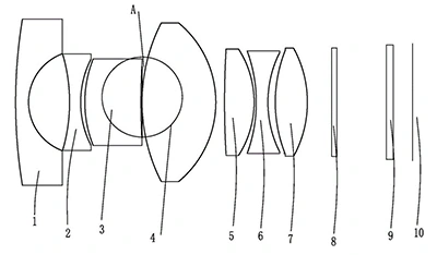 異波長の共用光学系